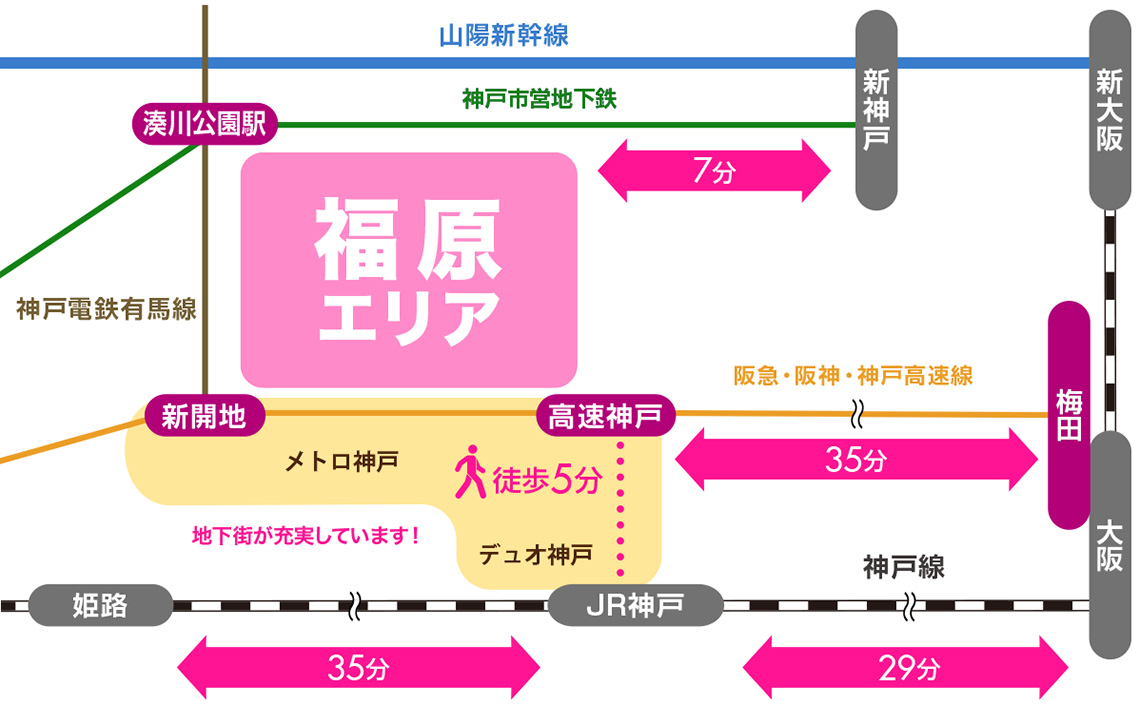 福原マップ